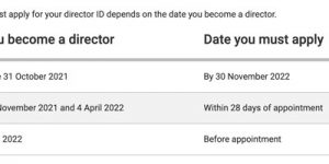 Director ID