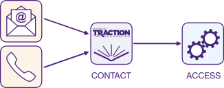 Bookkeeping Services Engage Our Services